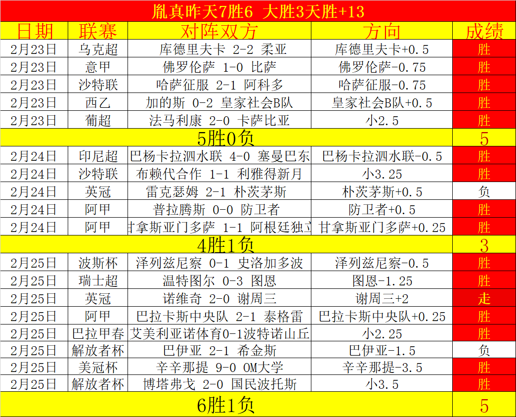 火花碰撞,诺丁汉森林,遇强敌热刺,pg游戏官网登录入口,PG电子最新官网,pg游戏官网登录入口,pg电子游戏app