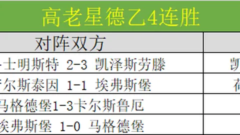 巴萨下半场射门7次全中，刷新2025年纪录